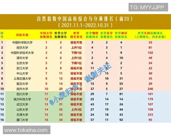 上海羽毛球队在杯赛积分榜上以69分稳居第一名展现强劲实力 上海羽毛球队在杯赛积分榜上以69分稳居第一名展现强劲实力