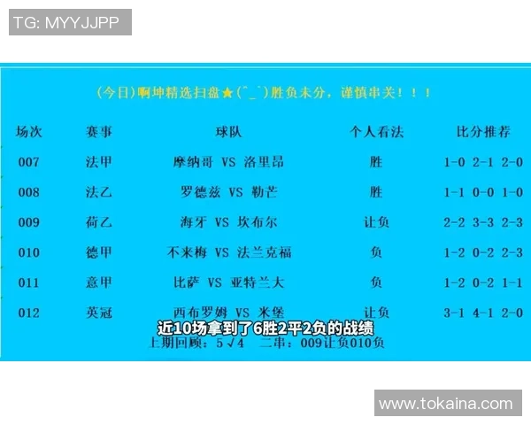 深入解析竟彩足球赛事提供精准分析与推荐策略