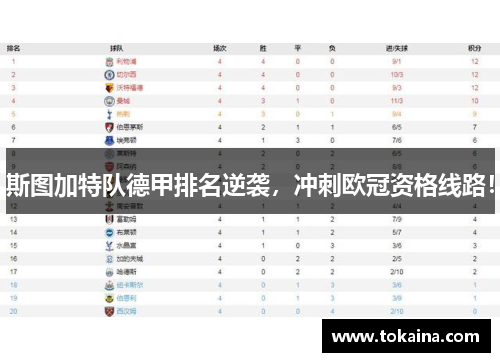 斯图加特队德甲排名逆袭，冲刺欧冠资格线路！