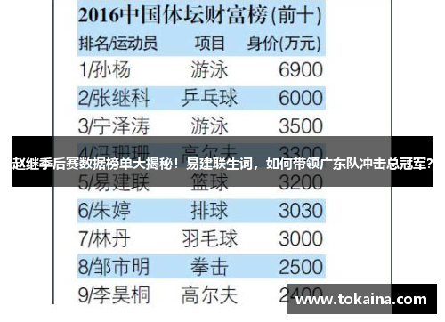 赵继季后赛数据榜单大揭秘！易建联生词，如何带领广东队冲击总冠军？