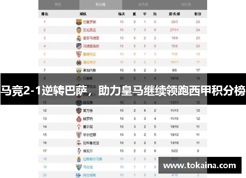 马竞2-1逆转巴萨，助力皇马继续领跑西甲积分榜