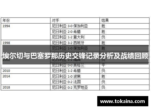 埃尔切与巴塞罗那历史交锋记录分析及战绩回顾