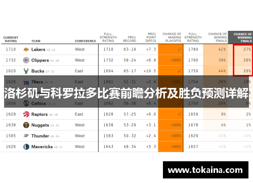 洛杉矶与科罗拉多比赛前瞻分析及胜负预测详解