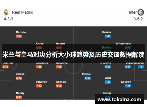 米兰与皇马对决分析大小球趋势及历史交锋数据解读